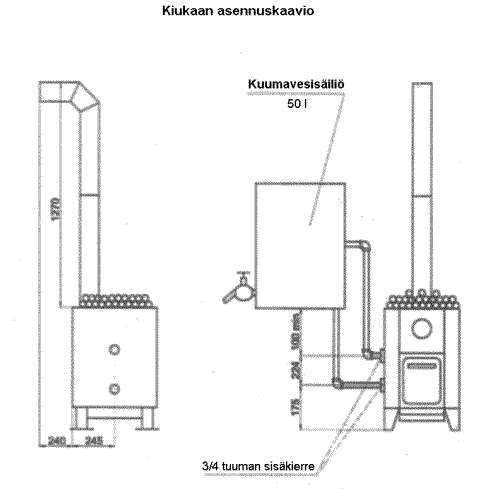 Kiukaan asennuskaavio